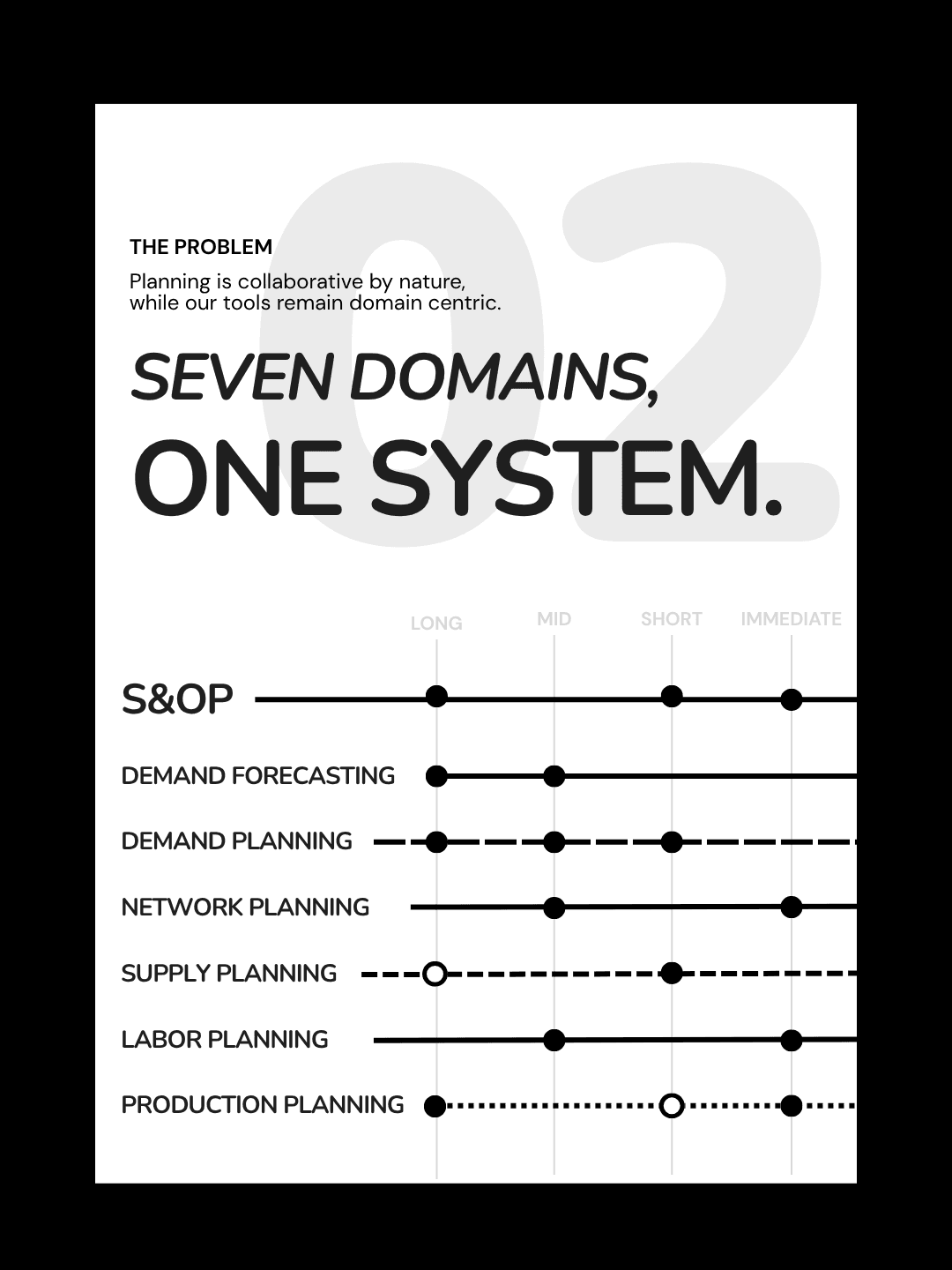Defining the user requirements for a $20M+ planning platform decision